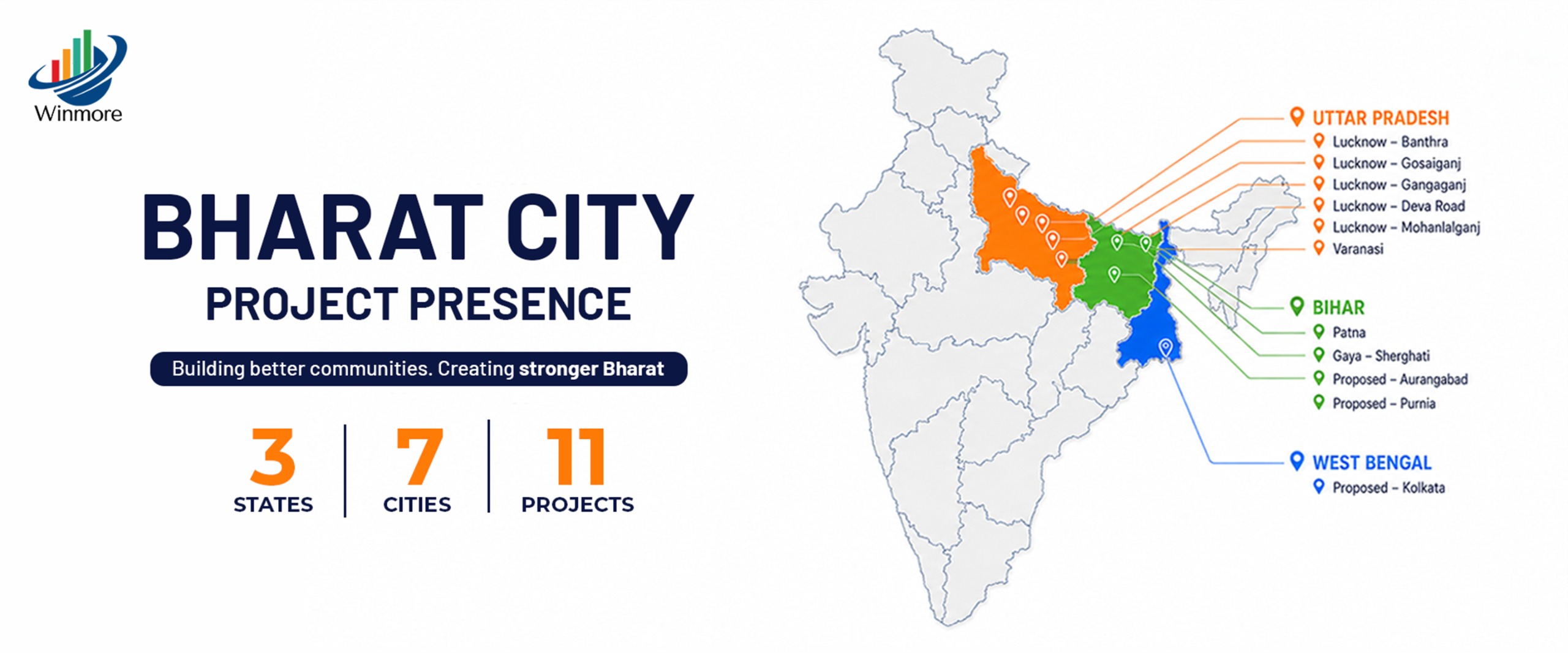 Winmore Bharat City Integrated Townships Banner